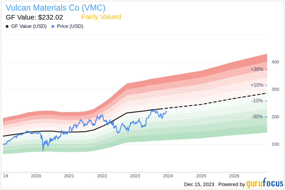 Insider Sell Alert: Vulcan Materials Co's Chief Strategy Officer Stanley Bass Sells Shares