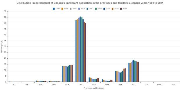 Statistics Canada