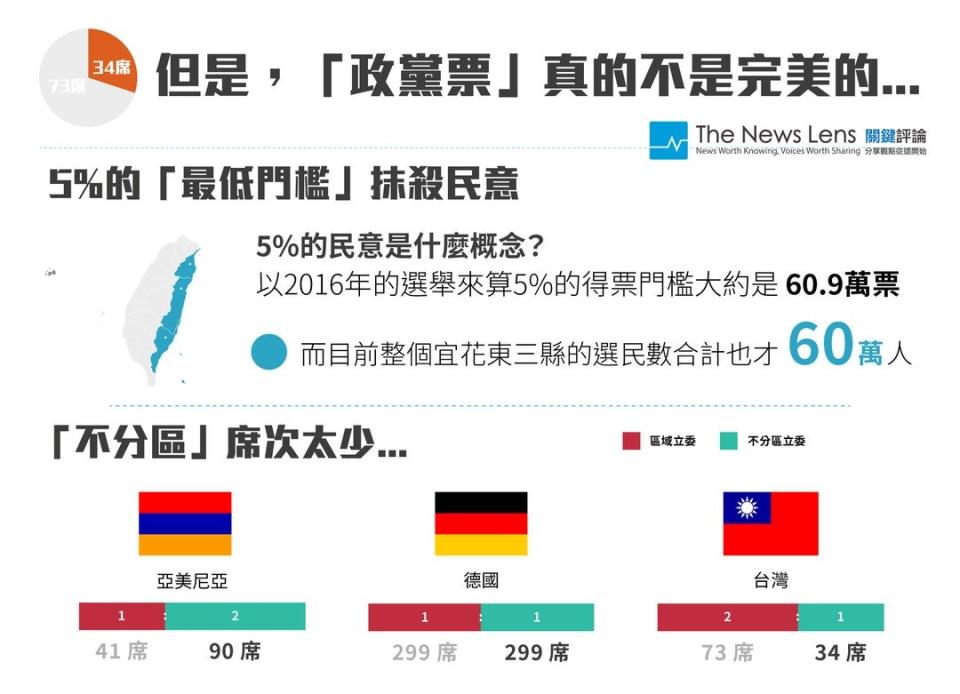 圖表設計／游承穎