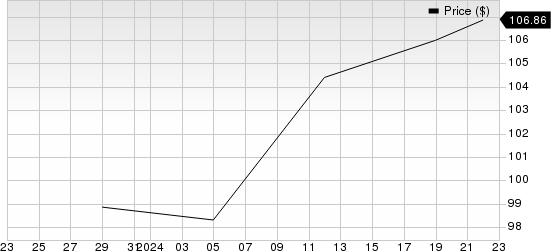 Charles River Associates Price