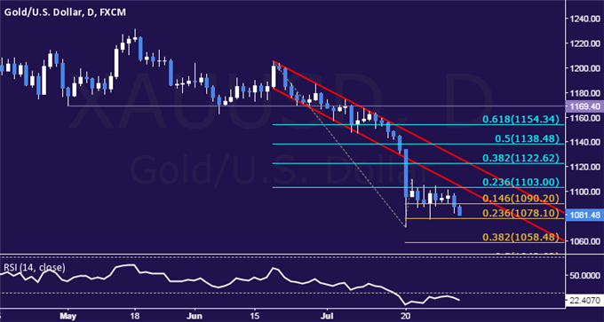 Crude Oil Under Pressure Anew, SPX 500 Aims to Extend Recovery