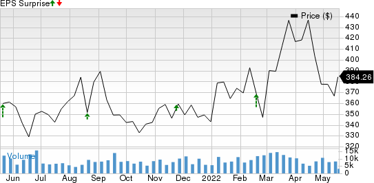 Deere & Company Price and EPS Surprise