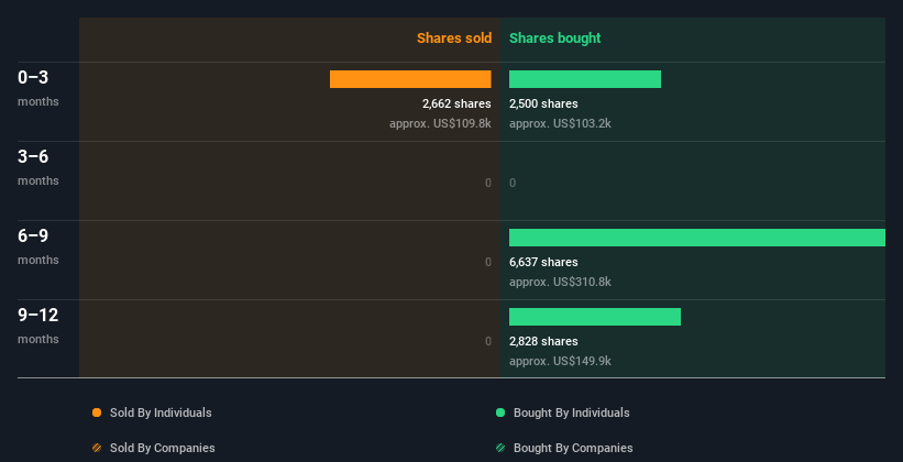 insider-trading-volume