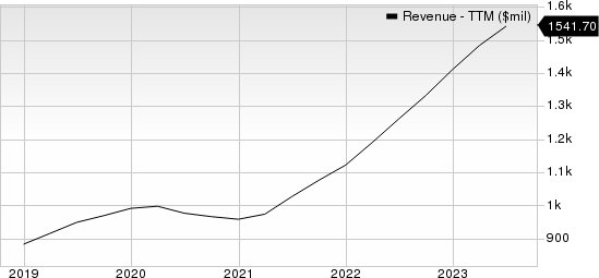 ExlService Holdings, Inc. Revenue (TTM)