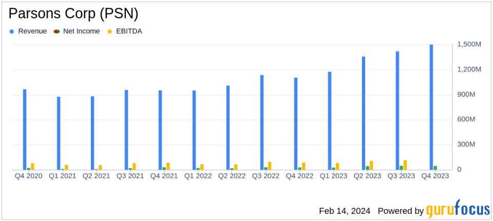 Parsons Corp (PSN) Achieves Record Earnings and Robust Growth in Fiscal Year 2023