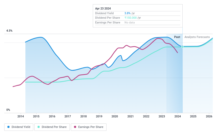 BSE:509966 Dividend History as at Apr 2024