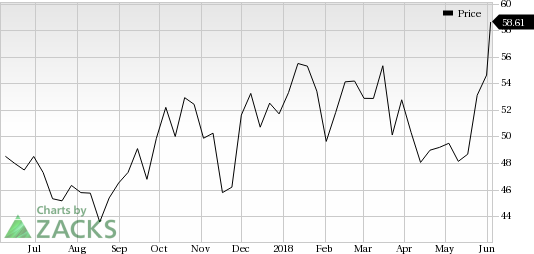 Williams-Sonoma (WSM) saw a big move last session, as its shares jumped more than 7% on the day, amid huge volumes.