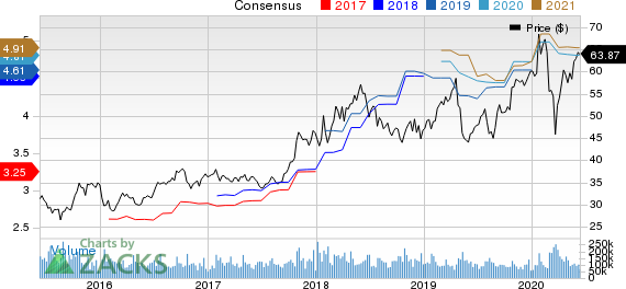 Intel Corporation Price and Consensus