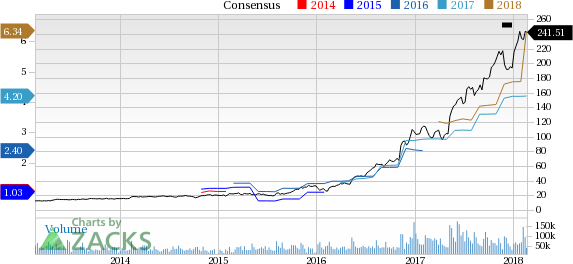 Top Ranked Momentum Stocks to Buy for February 22nd