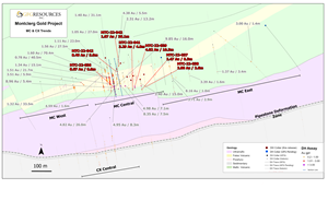 Montclerg Gold Project in Plan View