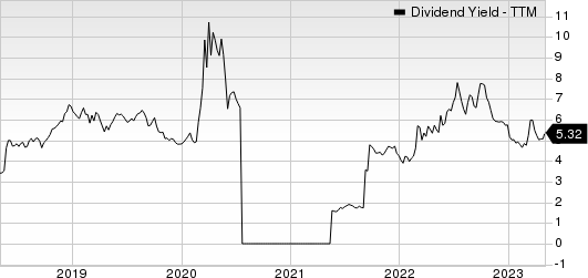 BNP Paribas SA Dividend Yield (TTM)