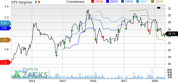 Driven by a solid performance from the cloud vertical and growth in enterprise business, Juniper Networks (JNPR) beats top- and bottom-line estimates.