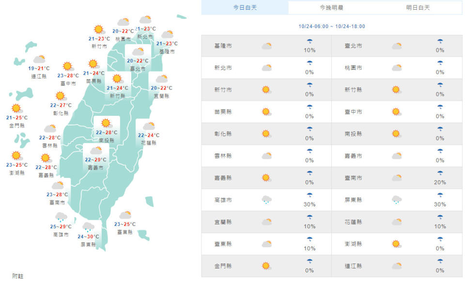 （取自 氣象 局 網站）