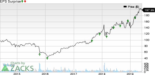 VMware, Inc. Price and EPS Surprise