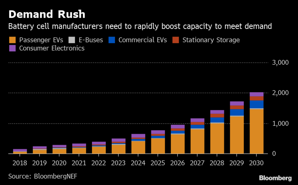 Tesla Fires Sound Alarms About Electric-Car Battery Safety