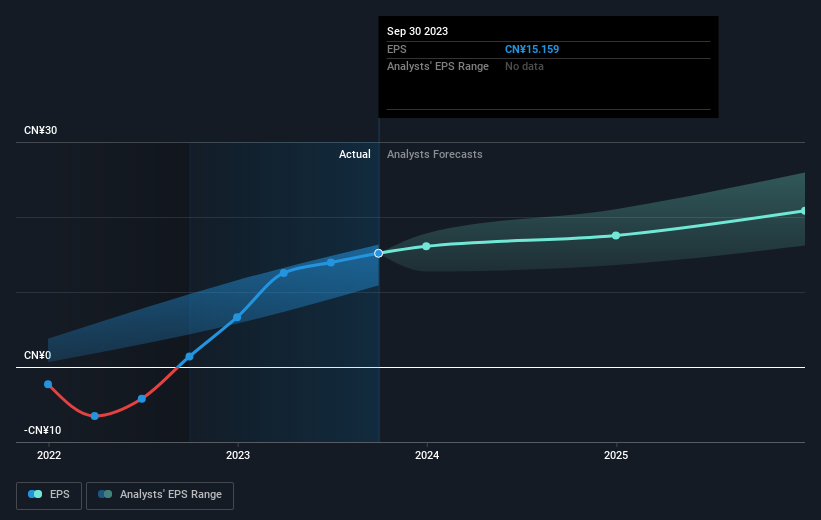 earnings-per-share-growth