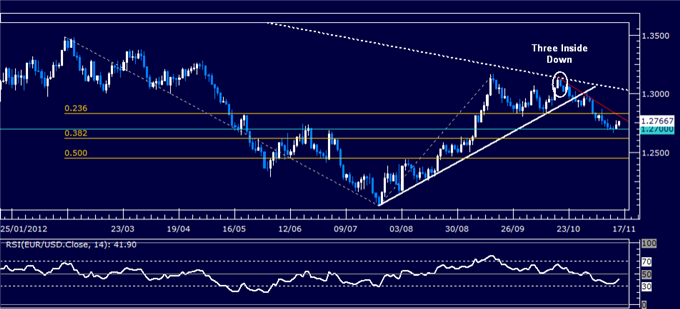 Forex_Analysis_EURUSD_Classic_Technical_Report_11.15.2012_body_Picture_5.png, Forex Analysis: EUR/USD Classic Technical Report 11.15.2012