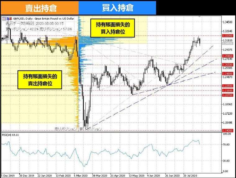 (資料來源:OANDA)