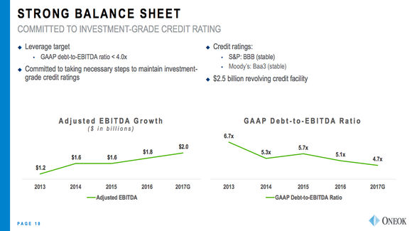 Two line charts, one showing EBITDA going up and the other debt-to-EBITDA falling over time.