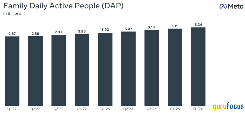 Meta Platforms: A Trillion-Dollar Giant Poised for Further Growth