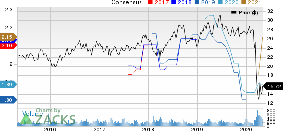 One Liberty Properties, Inc. Price and Consensus