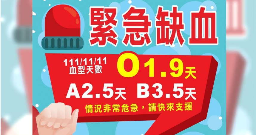 台中血庫告急！台中捐血中心11日指出，目前0型血存量僅剩1.9天，A、B型血存量皆不足4天，呼籲民眾即刻動員捐血。（圖／報系資料照）