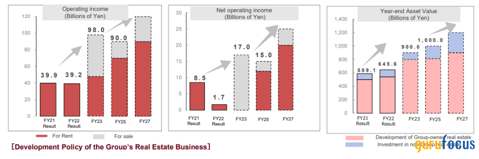 Japan Post: Rethinking, Reinventing, Rising