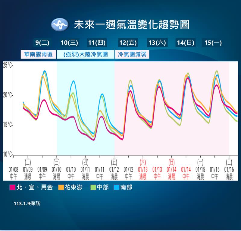 明晚至後天清晨各地溫度下降明顯。（圖／氣象署）