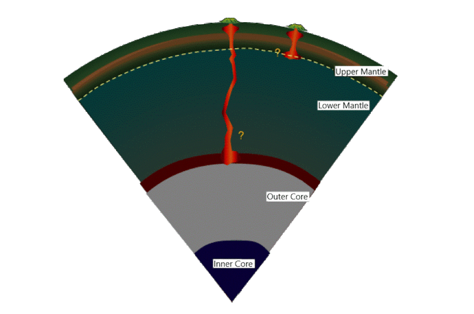 The origin of the magma may be more than 620 miles deep, and some scientists have suggested it could come from a depth of 1,800 miles, where the mantle meets Earth’s core. Gabi Laske