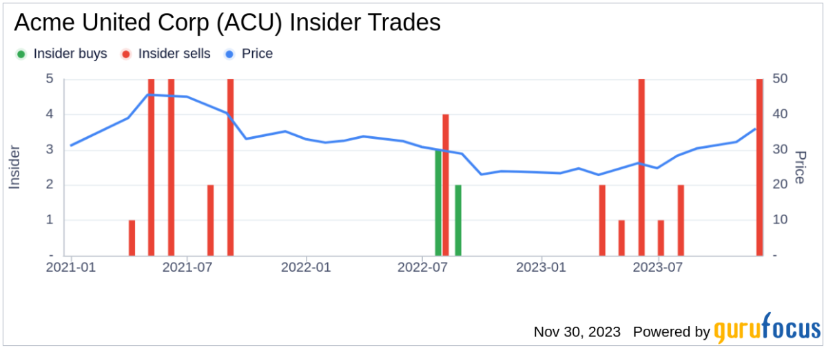 Acme United Corporation News - ACU