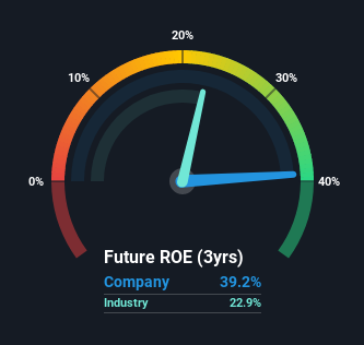 roe