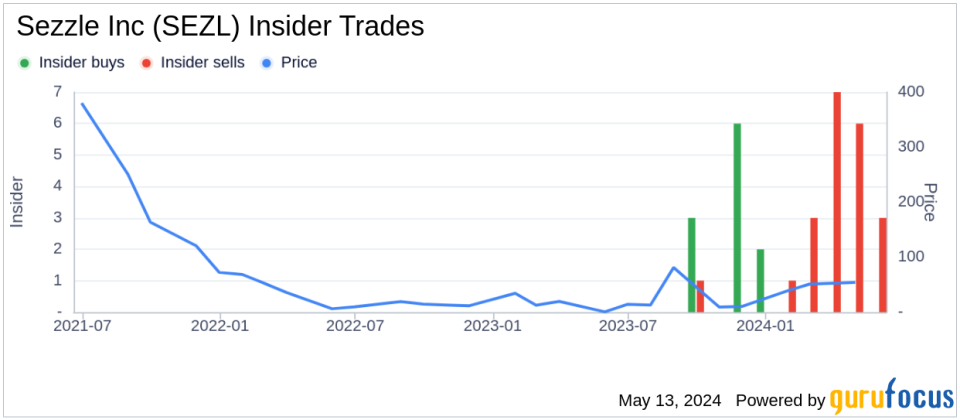 Insider Sale: Executive Director & President Paul Paradis Sells Shares of Sezzle Inc (SEZL)