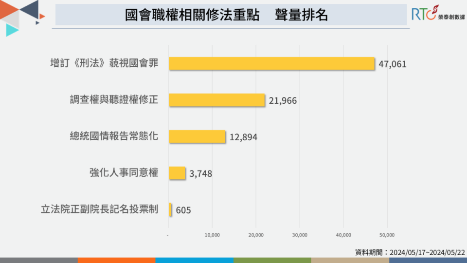 藐視國會罪看法分歧，民眾擔憂影響自身權益。   圖：榮泰創數據提供