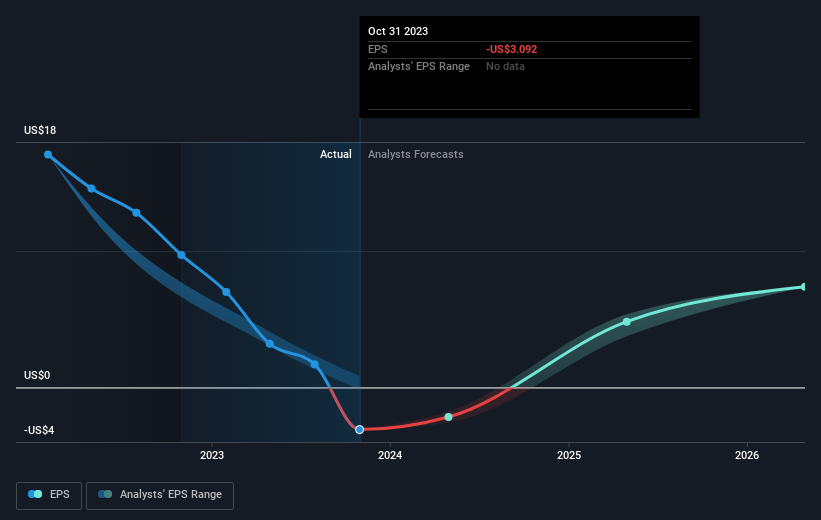 earnings-per-share-growth