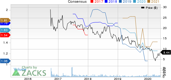 Donnelley Financial Solutions Inc. Price and Consensus