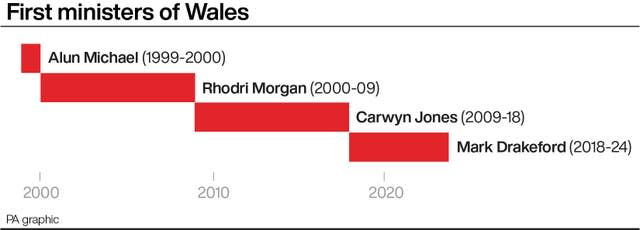 POLITICS Wales