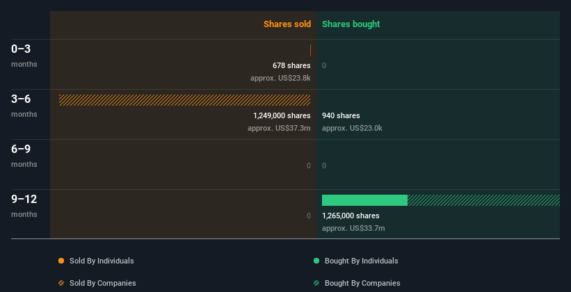 insider-trading-volume