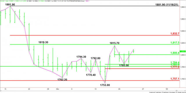 Gold Price Futures (GC) Technical Analysis – Strong Upside Momentum has Put  $ – $ on Radar Again