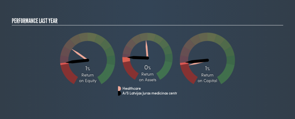 MUN:UOM Past Revenue and Net Income, May 23rd 2019