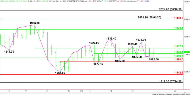 Daily December Comex Gold