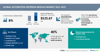 Attractive Opportunities in Automotive Antenna Modules Market by Vehicle Type, Frequency Range and Geography - Forecast and Analysis 2021-2025
