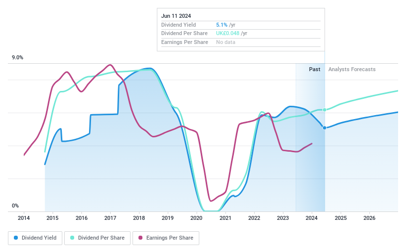 AIM:EPWN Dividend History as at May 2024