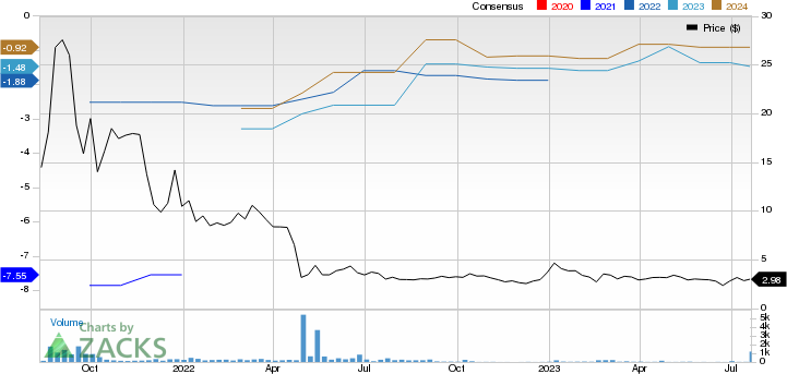 Eliem Therapeutics, Inc. Price and Consensus