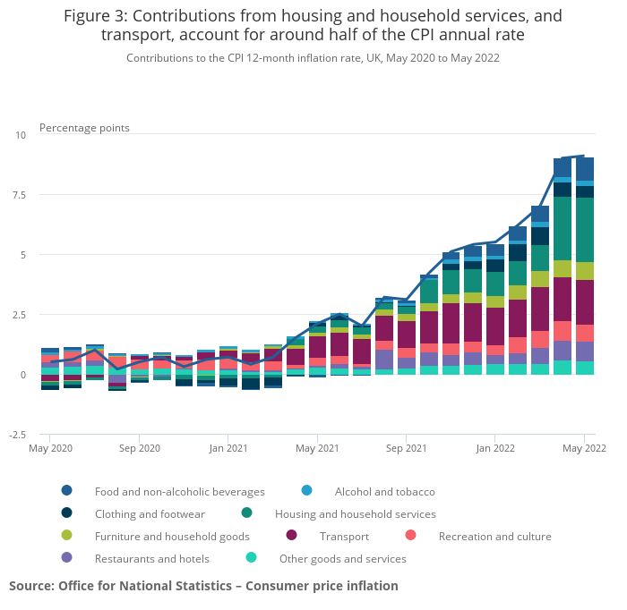 ONS CPI inflation - ONS