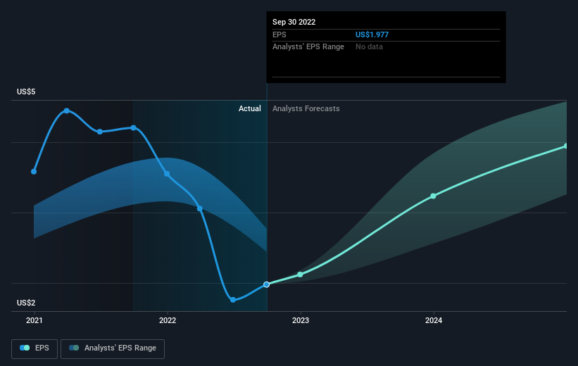 earnings-per-share-growth