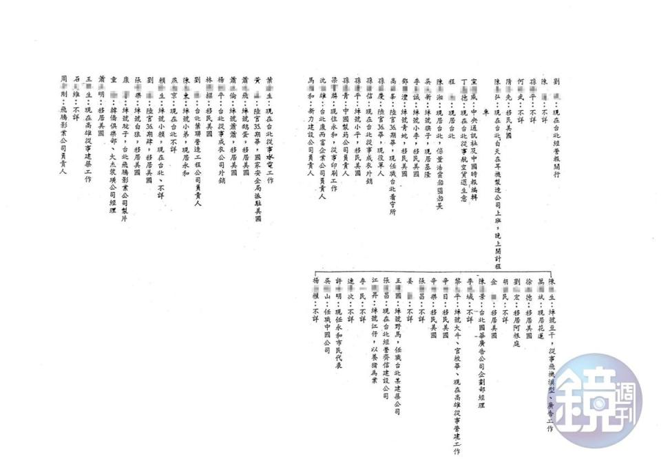 本刊取得警備總部發動一清專案時編列成冊的機密資料「竹聯幫組織沿革表」，裡頭記載著竹聯幫依附黨國政府的細節。（密件4）