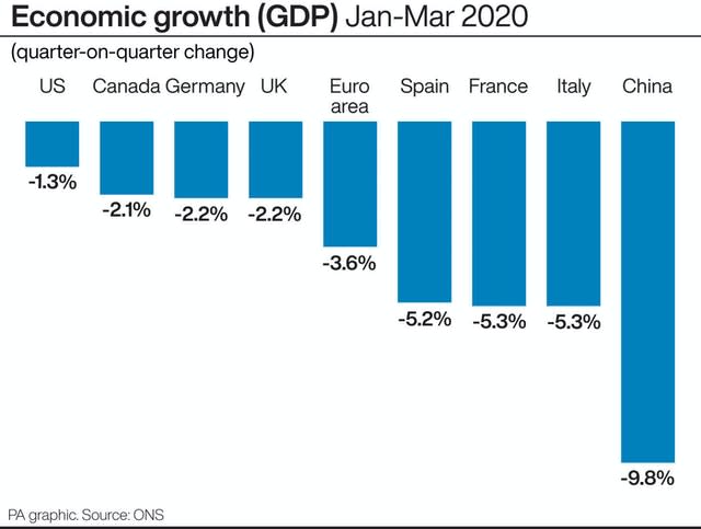 ECONOMY GDP