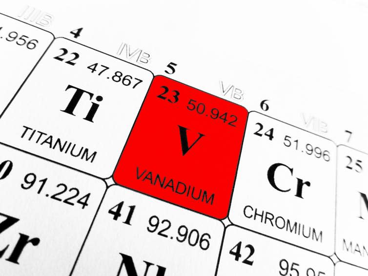 <span class="caption">Vanadium was the only metal found in both brake dust and diesel exhaust.</span> <span class="attribution"><a class="link " href="https://www.shutterstock.com/image-photo/vanadium-on-periodic-table-elements-1412629877" rel="nofollow noopener" target="_blank" data-ylk="slk:TonelloPhotography/ Shutterstock;elm:context_link;itc:0;sec:content-canvas">TonelloPhotography/ Shutterstock</a></span>