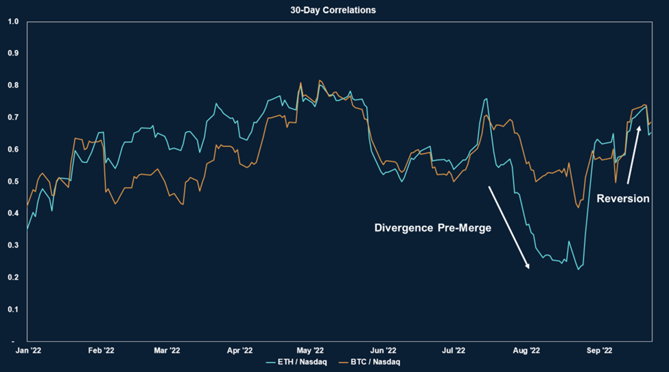 Credit: Fundstrat