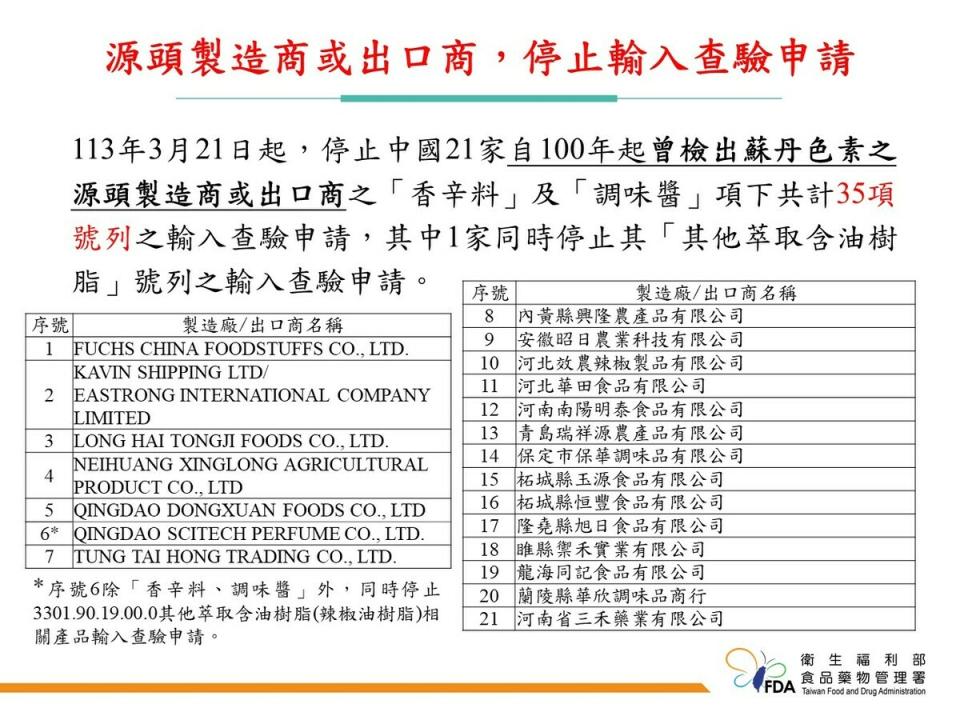 邊境輸入管控，停止查驗申請。   圖：食藥署／提供